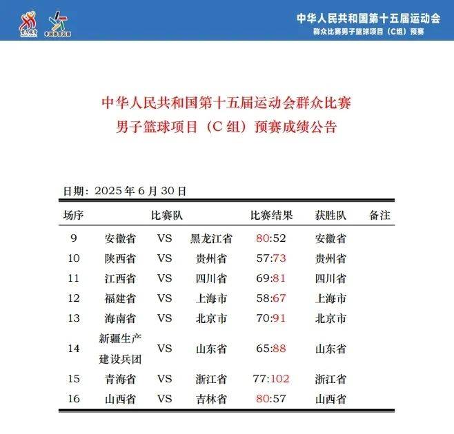 开云线上官网-Ning迎来十五赛季出色发挥，TL观众热烈欢呼！-开云线上官网